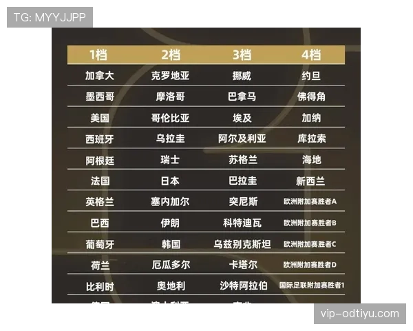 2026世界杯48支球队如何分为12个小组的规则详解