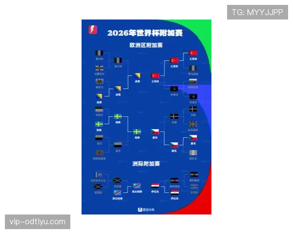 2026世界杯48队参赛如何分组，12个小组赛制规则是什么