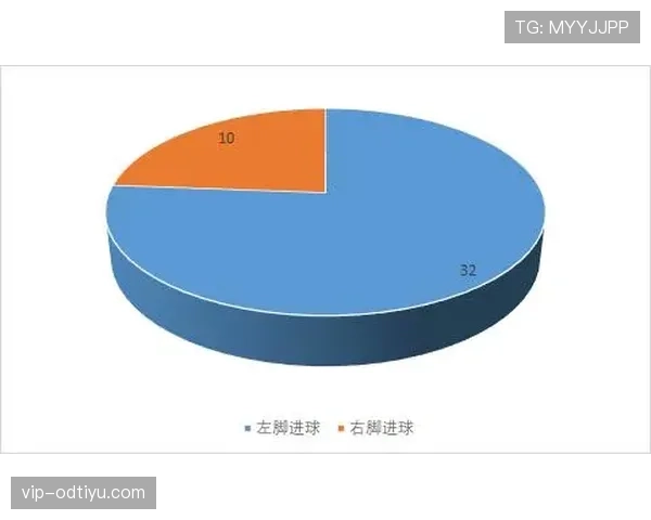 梅西与哈维进攻组织及终结效率对比分析