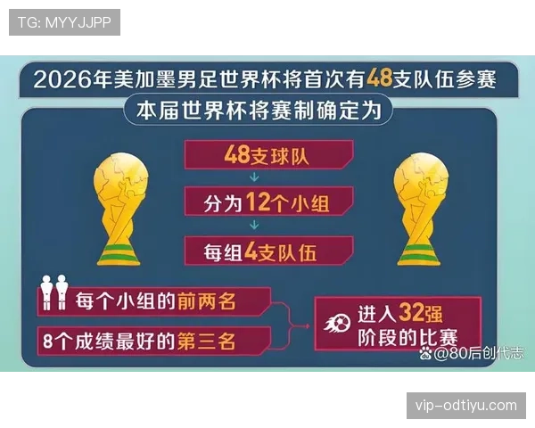2026世界杯三国联合举办有哪些优势 2026世界杯三国联合举办有哪些优势