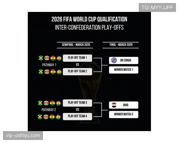 2026世界杯规则下晋级名额怎么算