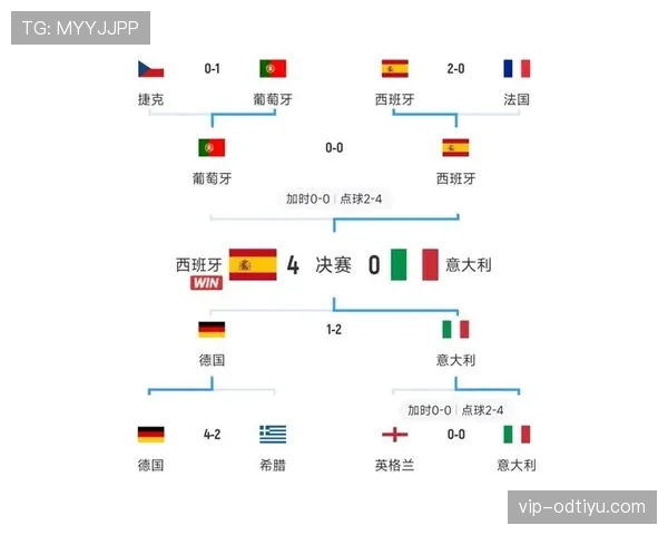 英格兰晋级八强最大优势是什么? 英格兰晋级八强最大优势是什么?